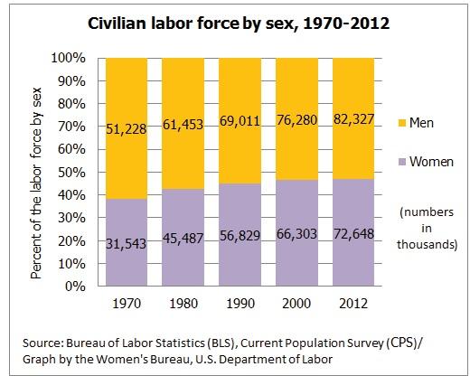 Why Are There No Good Men Left?