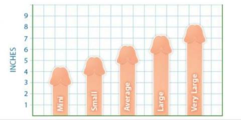 Psychology of men whose small penis
