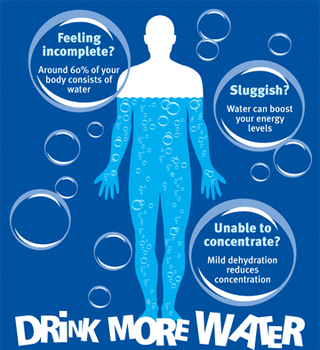 The Importance of Hydration-ism!