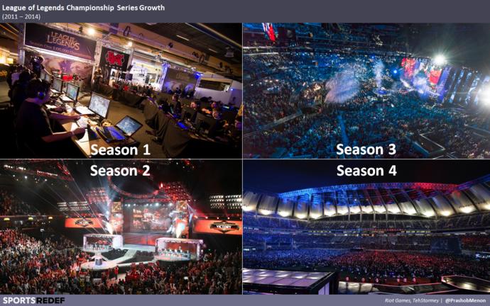 Why E-Sports will gain mainstream attention.