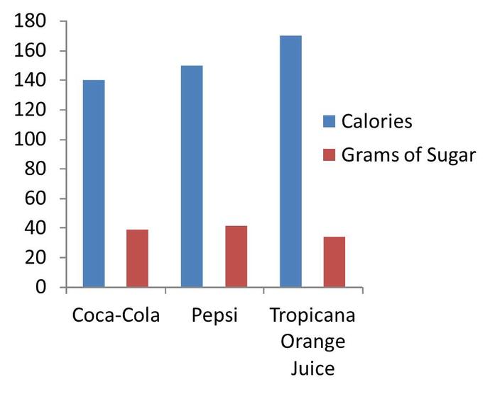 You think this is Healthy, but it really isn't