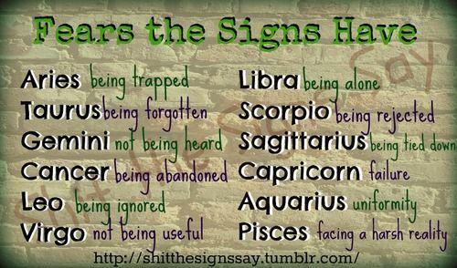Zodiac signs and their meaning!