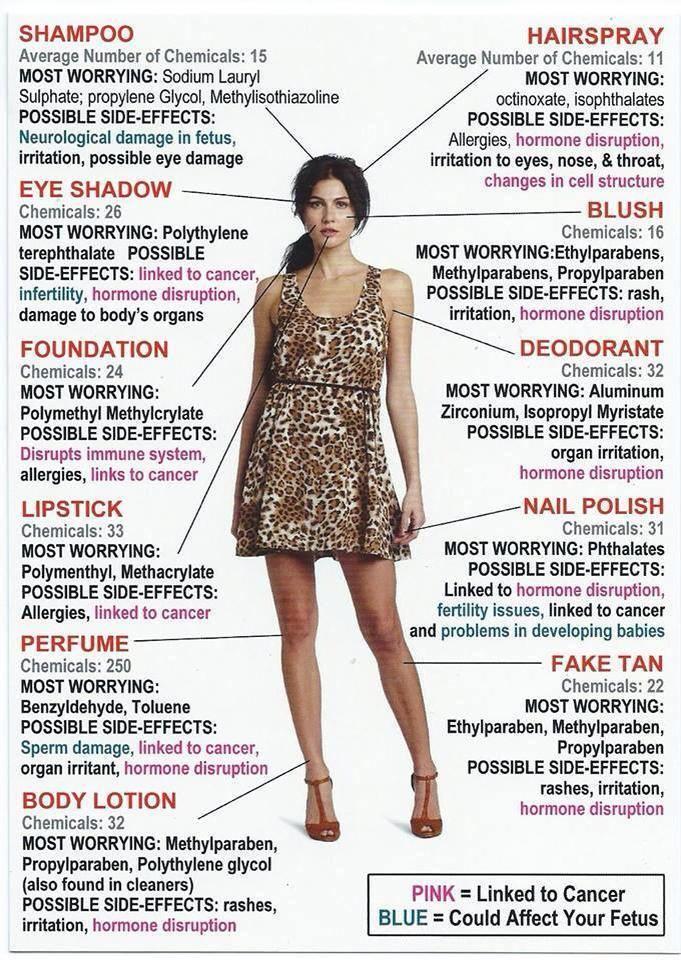 Stay away from cosmetic products!
