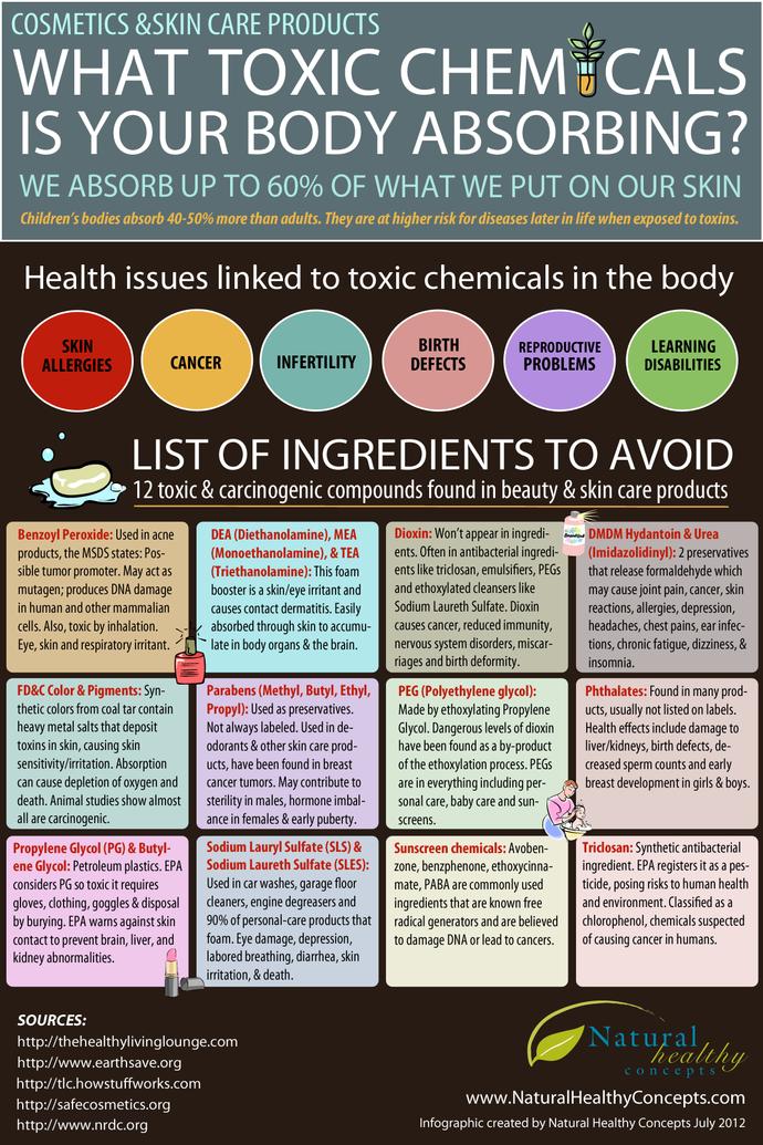 Stay away from cosmetic products!