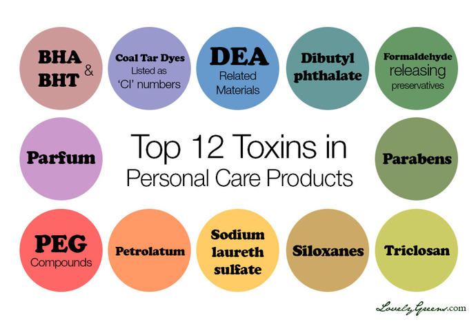 Stay away from cosmetic products!
