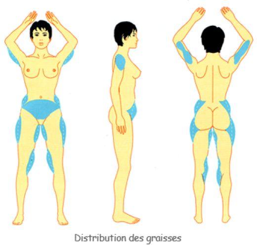 Things I hate about being a girl