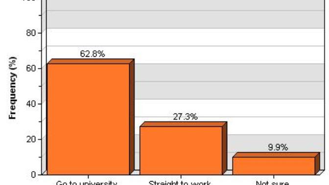 Is university worth it?