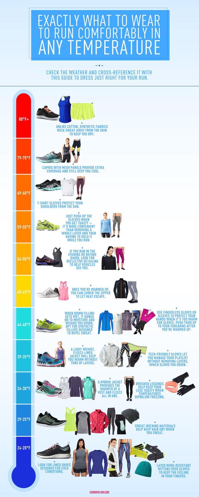 What to wear for running