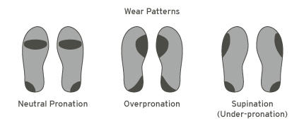 What to wear for running