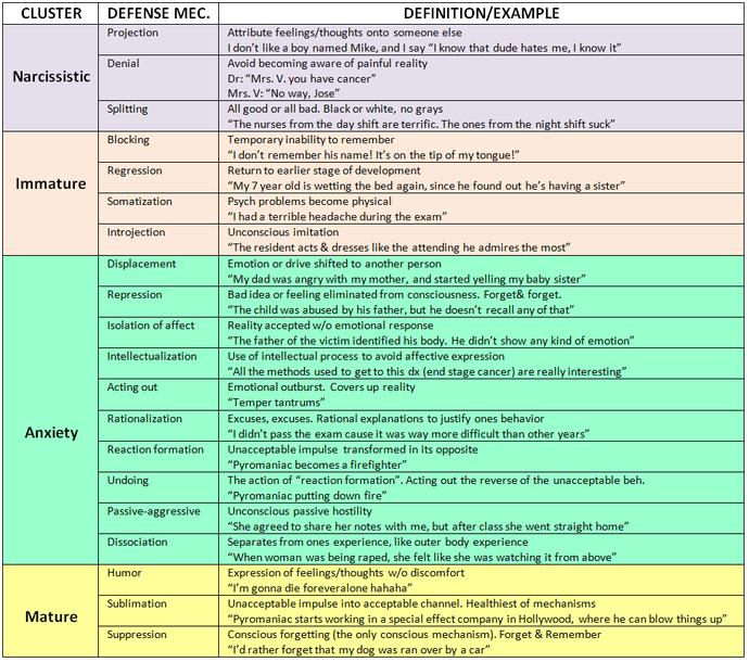 Basic Psychology for Men GirlsAskGuys