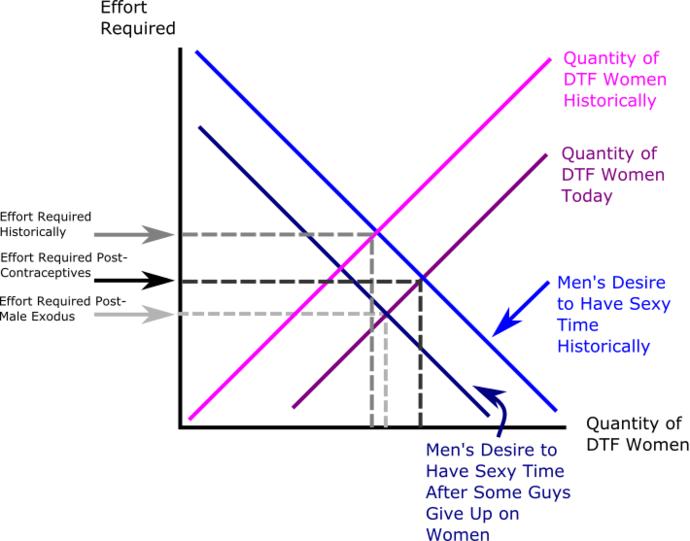 Why Men Have No Game, in Charts