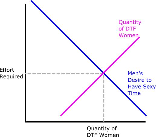 Why Men Have No Game, in Charts