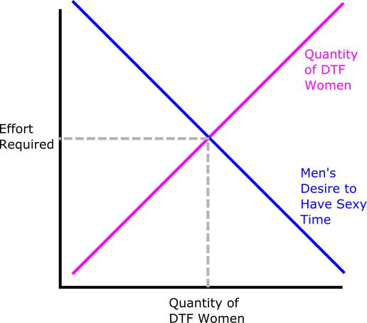 Why Men Have No Game, in Charts