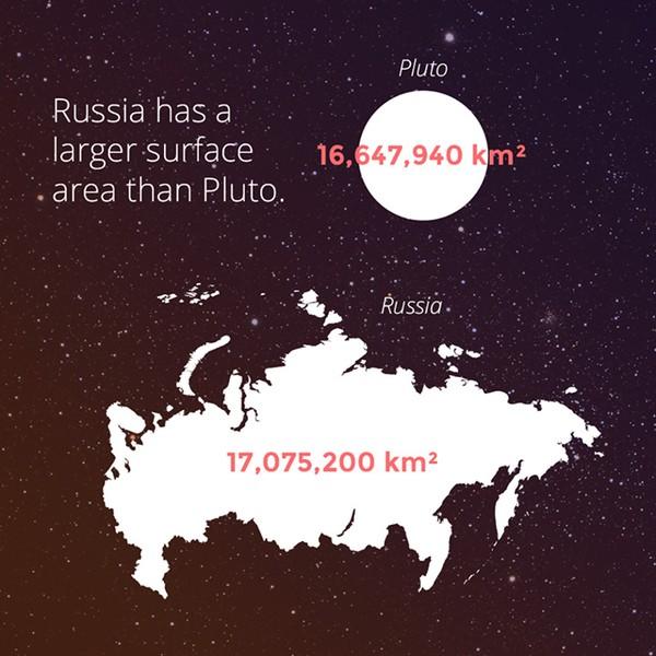 20 Mind-Blowing Facts