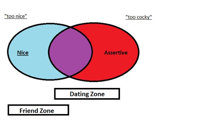 Being Nice versus Being