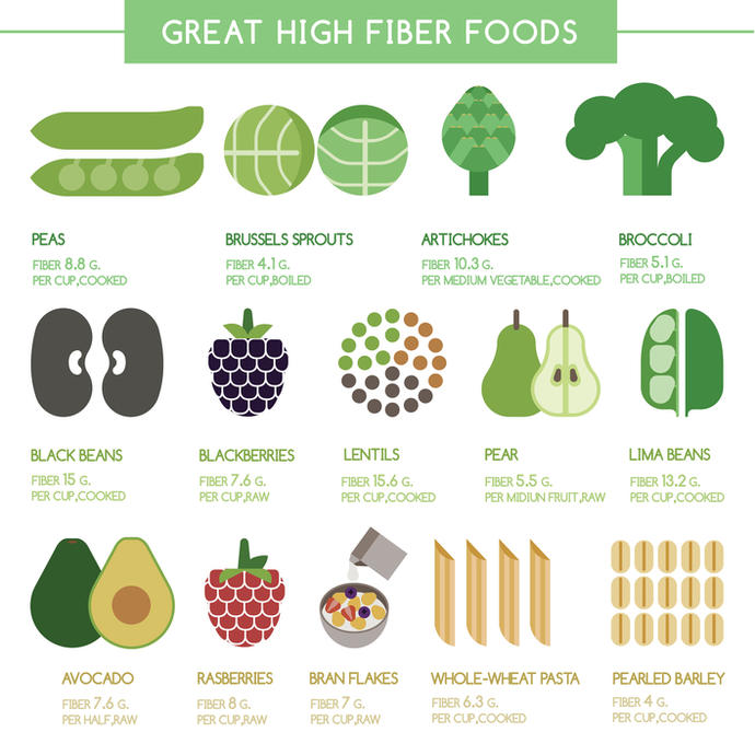 The Carb Controversy