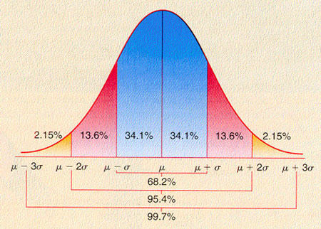 Statistical Breakdown of Height in the United States