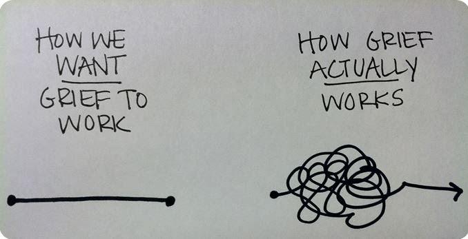 Coping with Grief and Loss