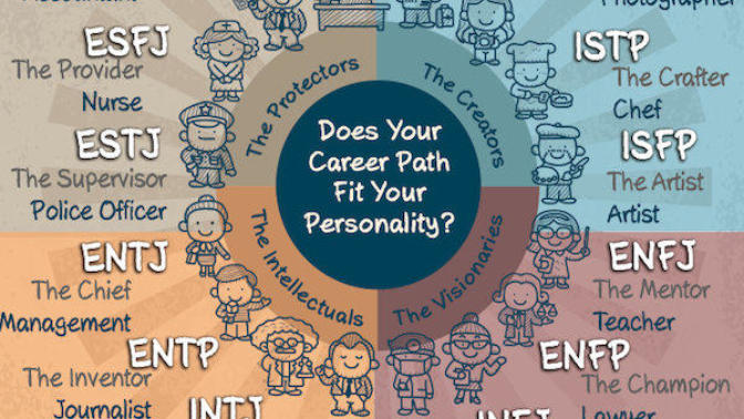 Personality type! Can it explain things to you you didn't understand?
