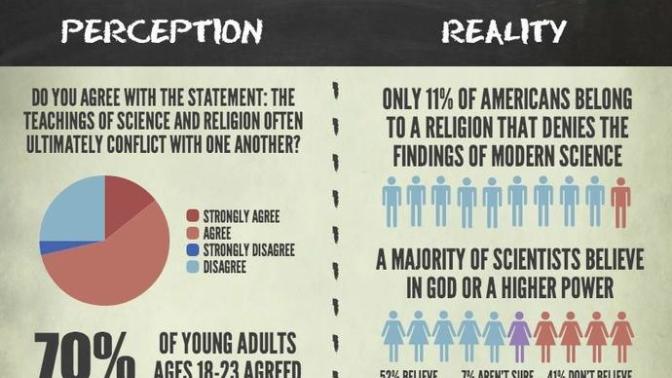 Religion is no more ridiculous than science