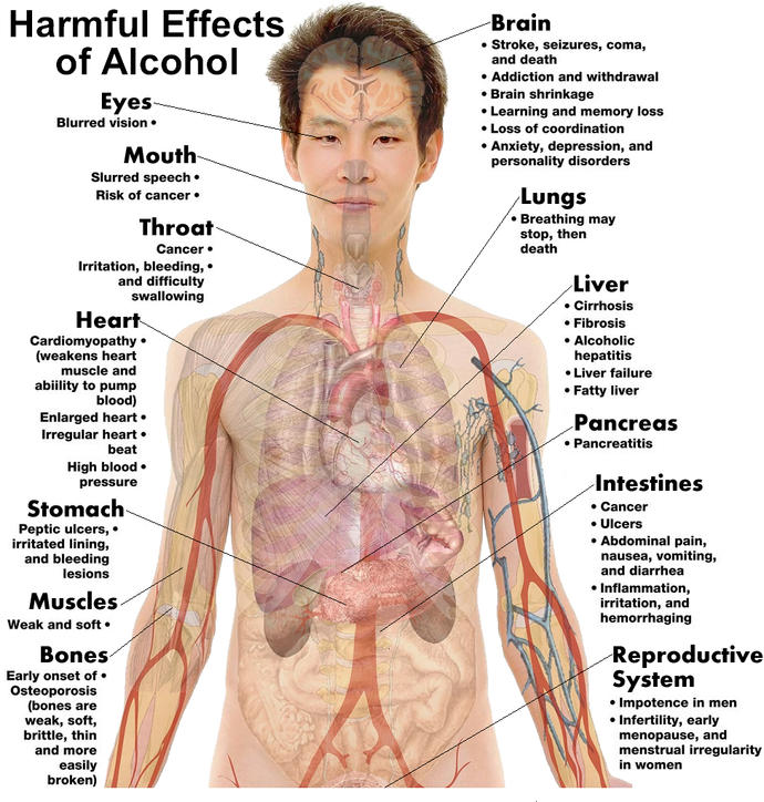 Being sober is better than drinking alcohol/doing drugs/smoking