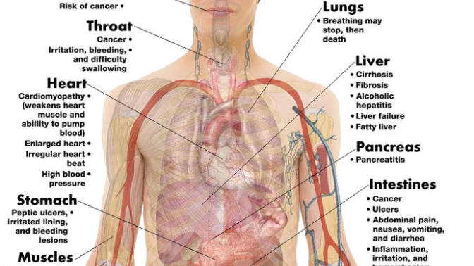 Being sober is better than drinking alcohol/doing drugs/smoking