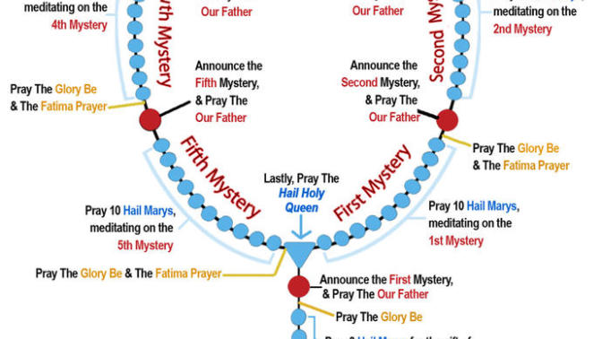Benefits of Praying the Rosary