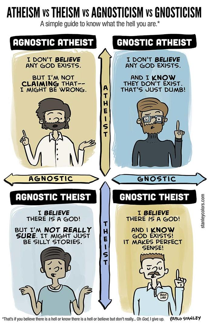 What is atheism? The 3 main types of atheism and their religious equivalents