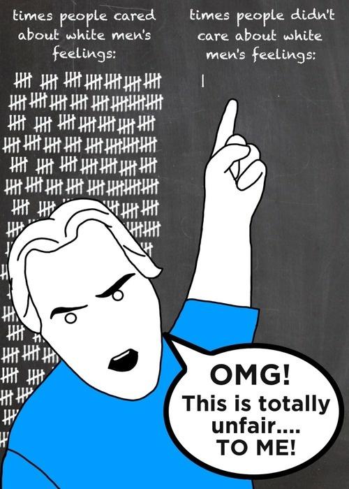 Equality: The Failure of a Global Society