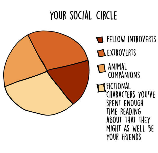 The Life Of An Introvert