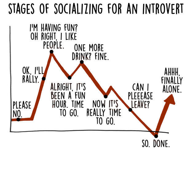 The Life Of An Introvert
