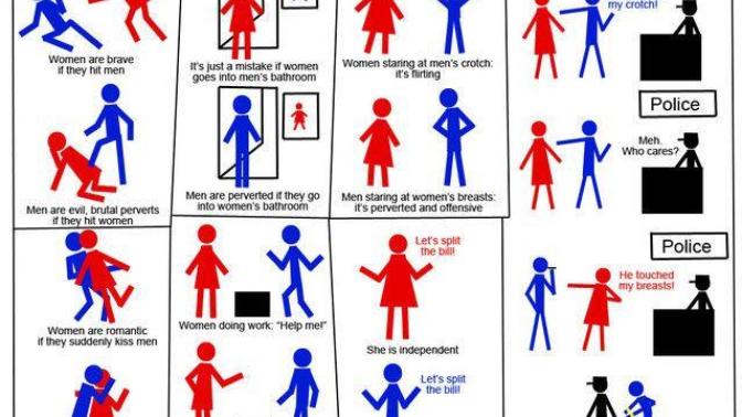 A Follow-Up to My Post On the "12 Rude/Pigheaded Things Females Do": The Results