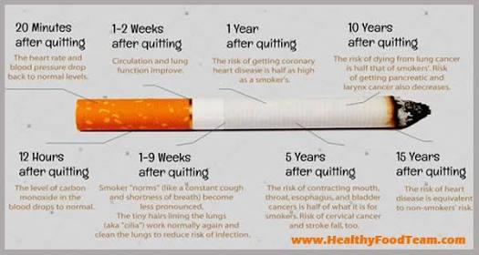 How To Quit Smoking Successfully