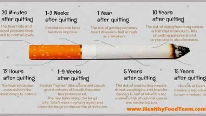 How To Quit Smoking Successfully