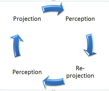 Positivity and Perspectives