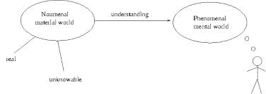 Dream Yoga and Mind-dependence