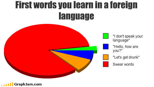 My Favorite Languages in the World