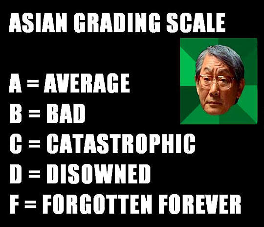 How to Deal With Strict Parents