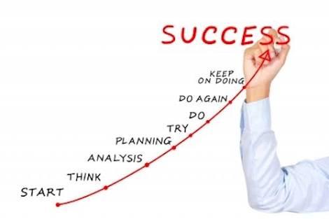 How To Keep Yourself Motivated