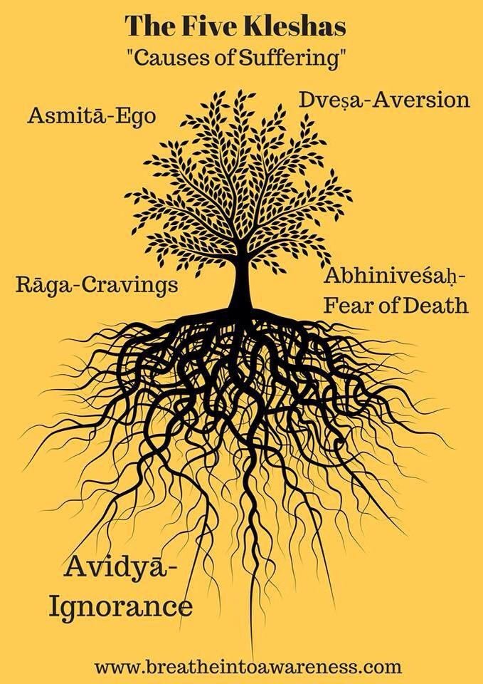 What is Pratyahara?