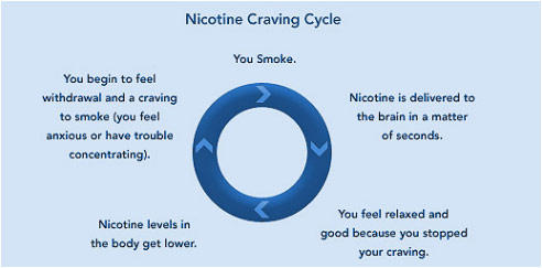 Tips to Help You Quit Smoking!