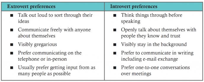 A Day In The Life of An Extroverted Introvert
