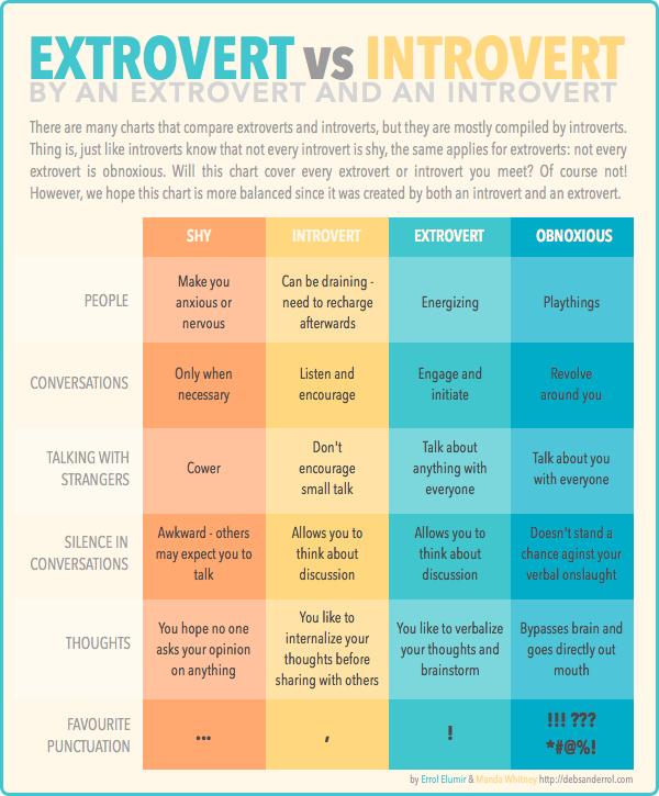 A Day In The Life of An Extroverted Introvert