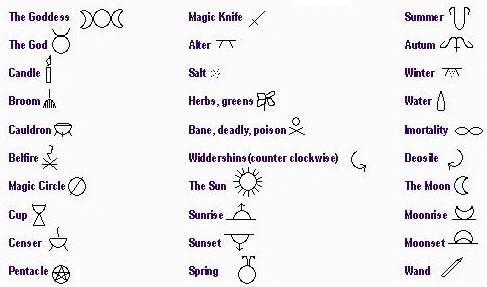 About Wicca and Paganism