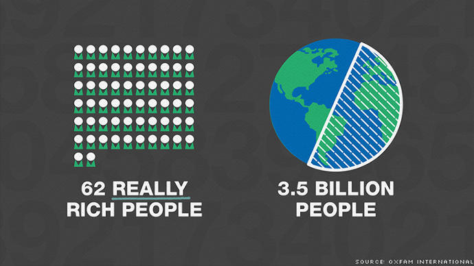 The Haves and the Have-Nots