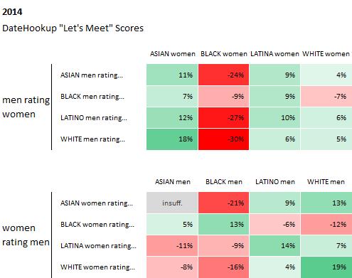 racial preferences in online dating