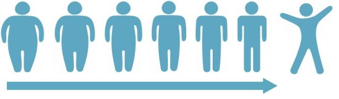 Six Things You Learn From Losing A lot of Weight