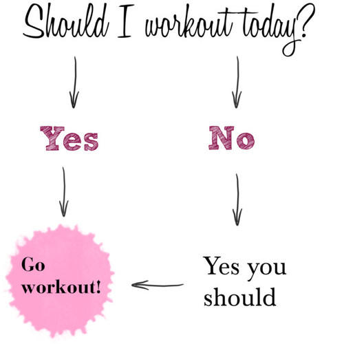 How to Deal with Your Excuses for Not Working Out