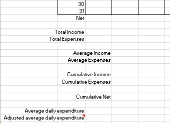 Accounting: How to Keep Track of Your Money