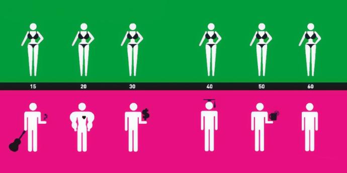 Differences between Men and Women in pictures